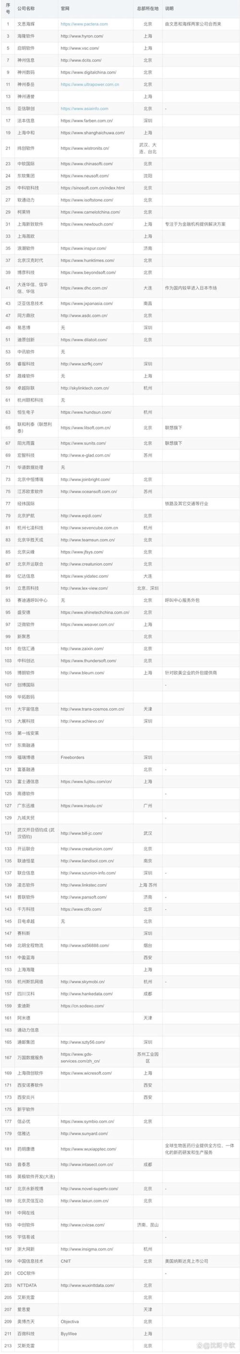 APP开发：构建未来新入口的桥梁