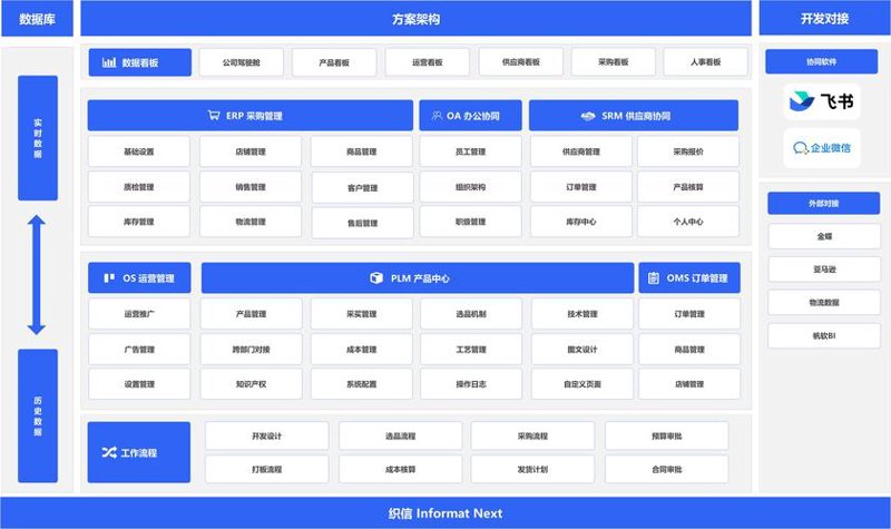 河南软件开发：助力企业数字化转型