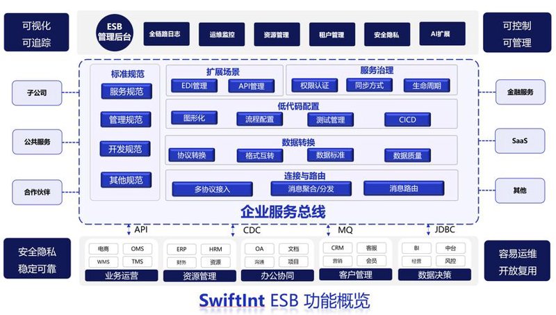 小程序开发定制:避开常见的误区