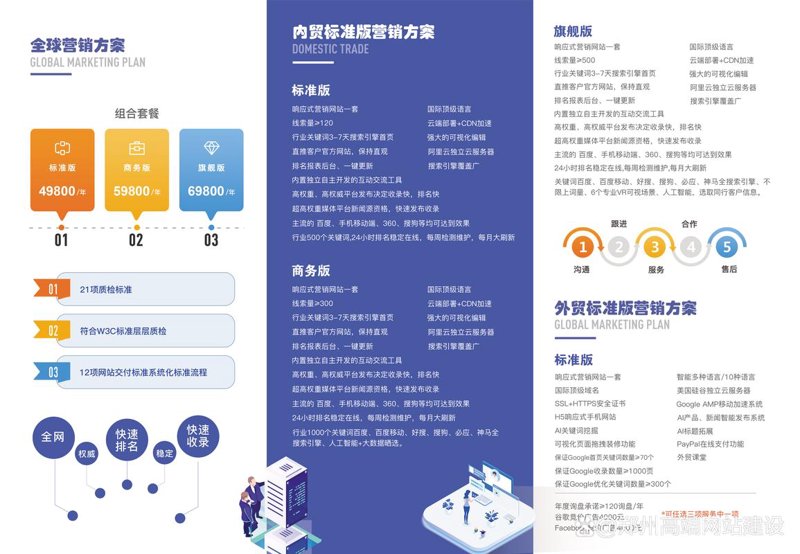 小程序开发定制——为你的业务插上翅膀