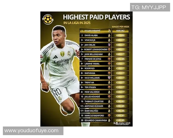 2025年全球最火足球球星排行榜前十名 他们如何引领足坛潮流