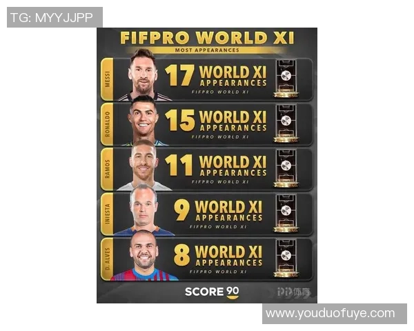 全球足球球星球衣销量排行榜揭晓梅西C罗依旧稳居前列