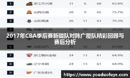 2017年CBA季后赛新疆队对阵广厦队精彩回顾与赛后分析